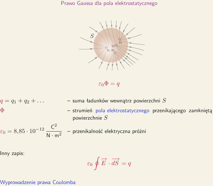 Prawo Gaussa Dla Pola Elektrostatycznego