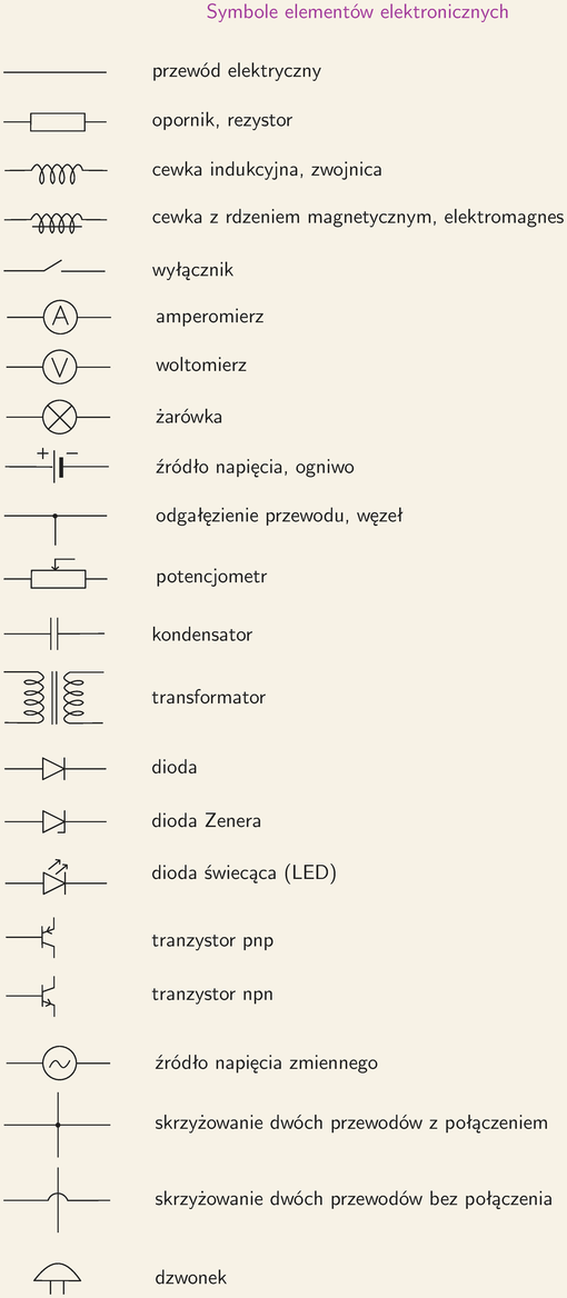 Symbole Elementów Elektronicznych